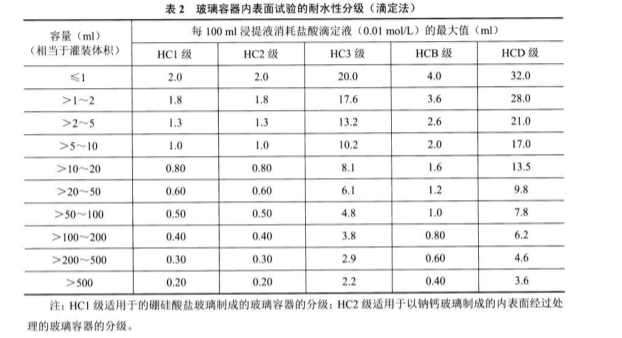 1688093731724792.png 表2.png